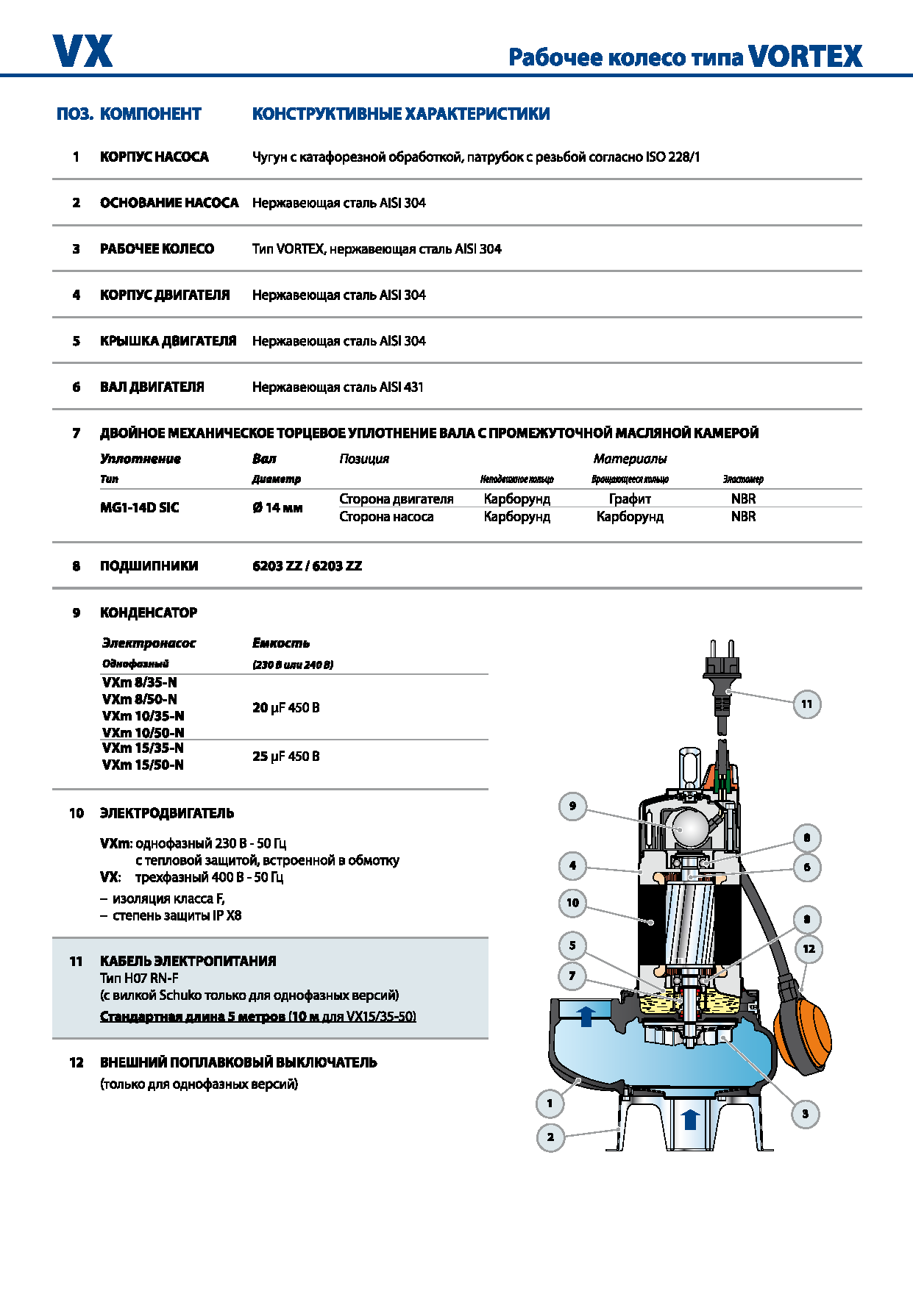 Купить фекальные электронасосы VX/35-50 | Компания «РЕБАЙ»