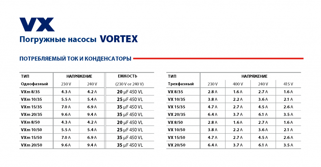 Потребляемый ток и конденсатор